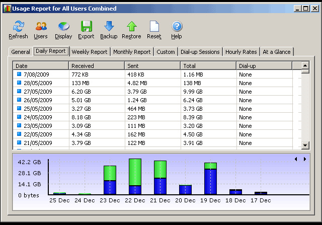 internet usage monitor software for mac